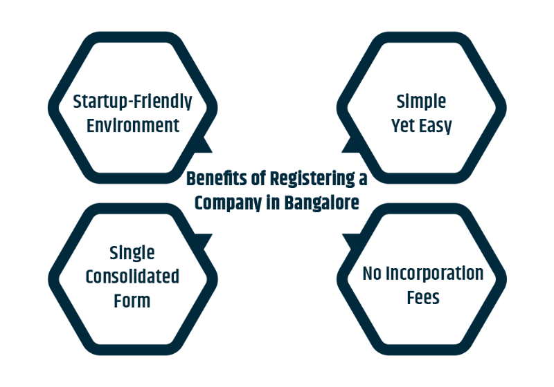 Benefits of Registering a Company in Bangalore